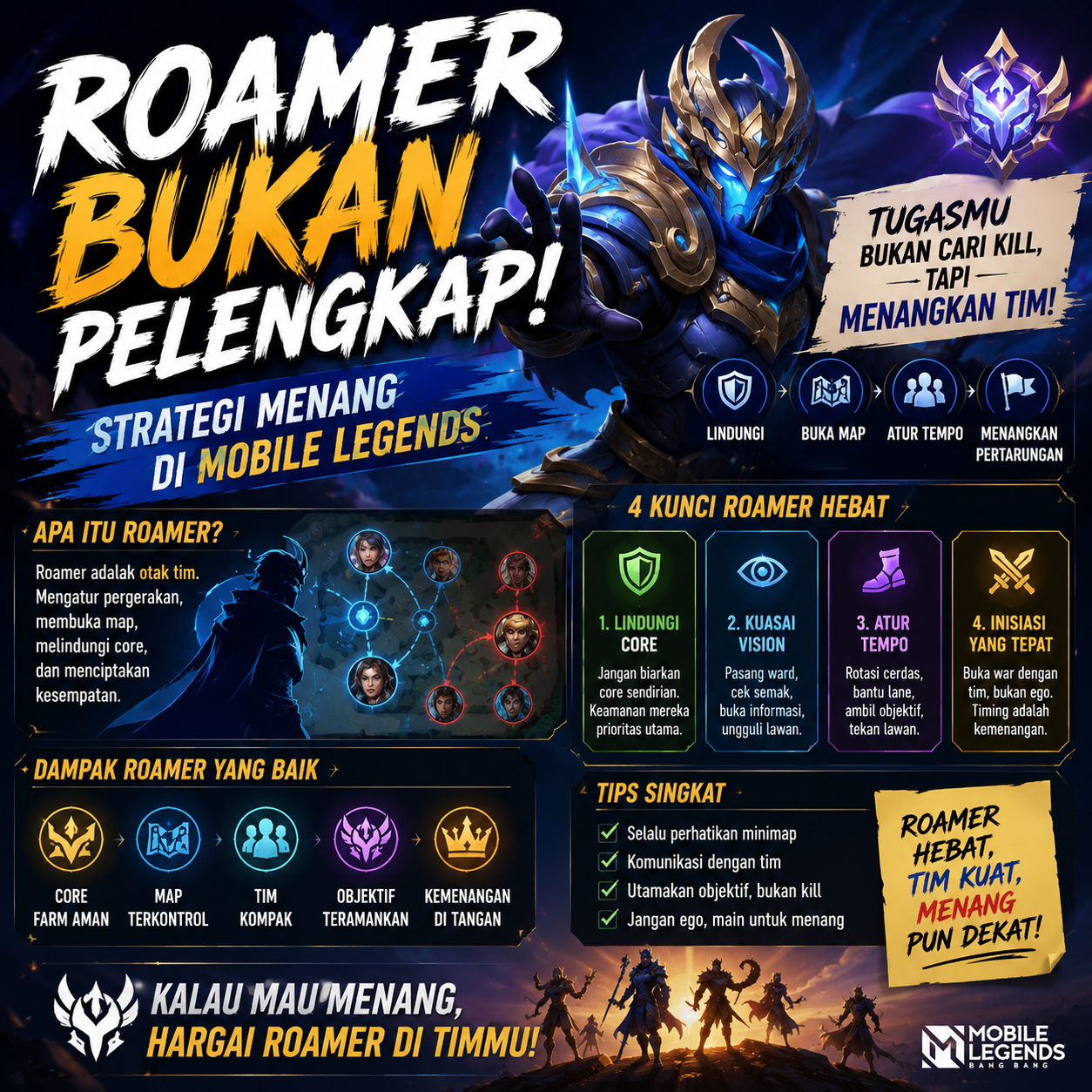 Mobile Legend