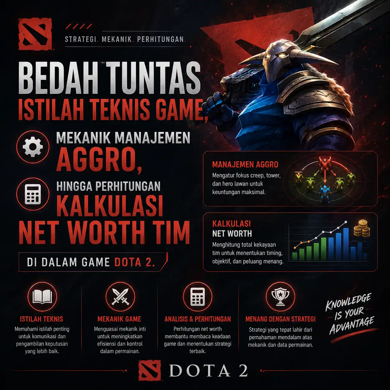 Infografis cara kerja sistem perhitungan net worth DOTA 2 yang menampilkan perbandingan grafik emas tim faksi Radiant dan Dire.