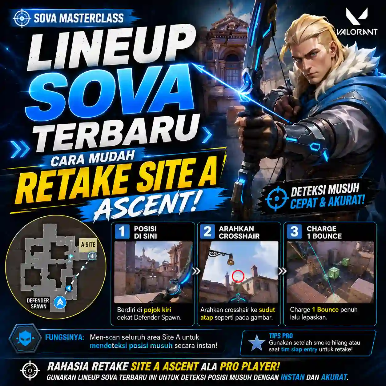 Lineup Sova Terbaru Cara Mudah Retake Site A Ascent!