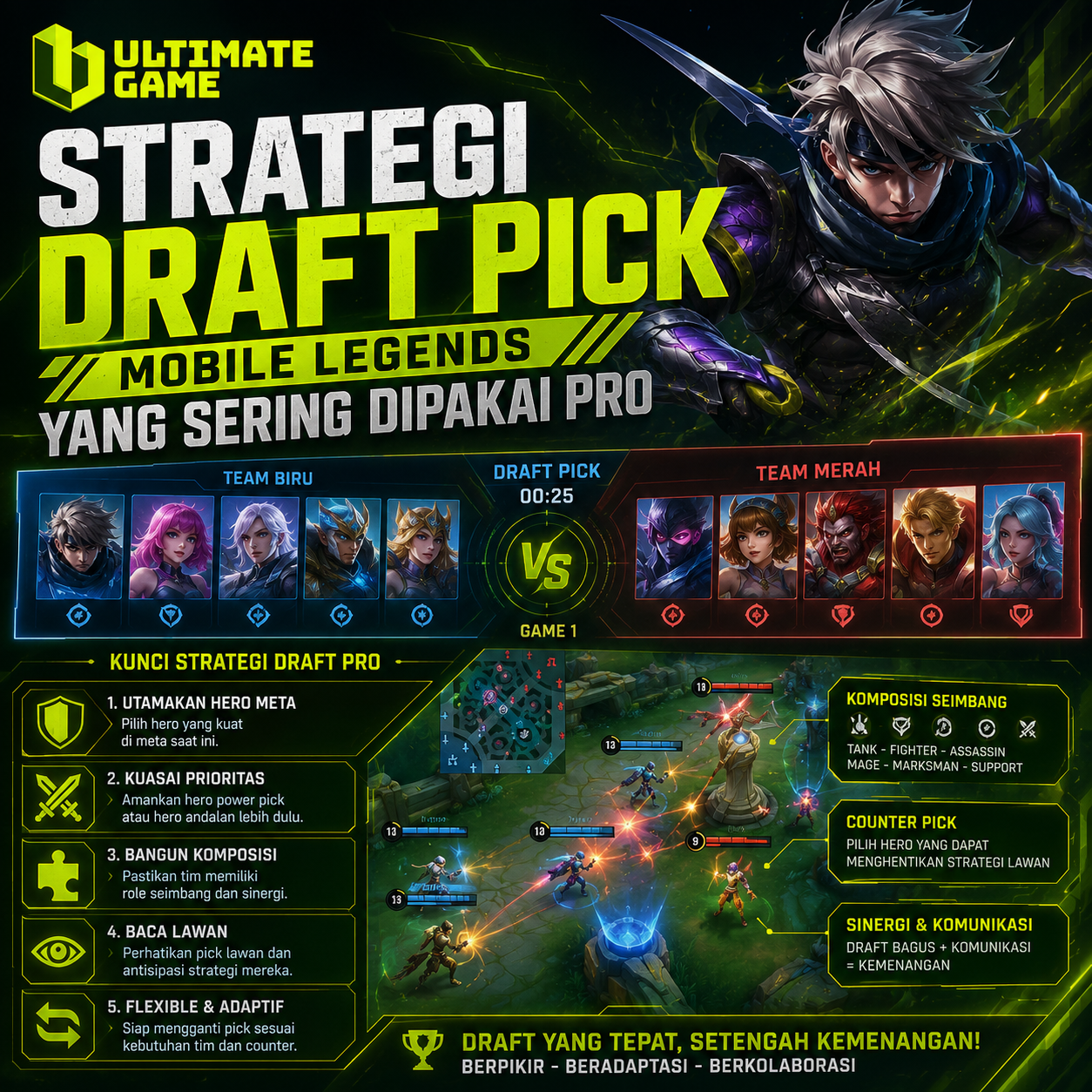 Mobile Legends