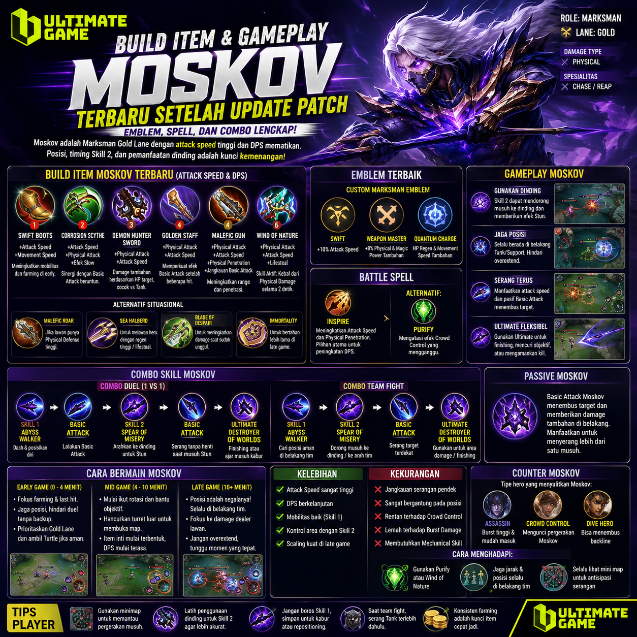 Build Moskov