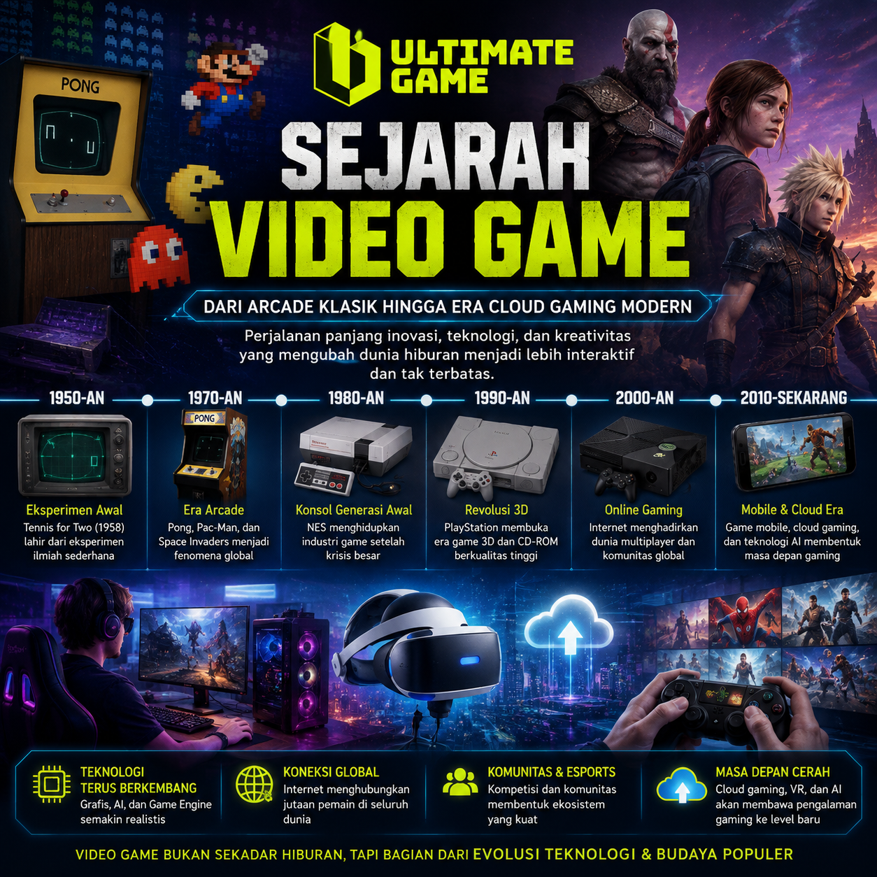 Sejarah Video Game