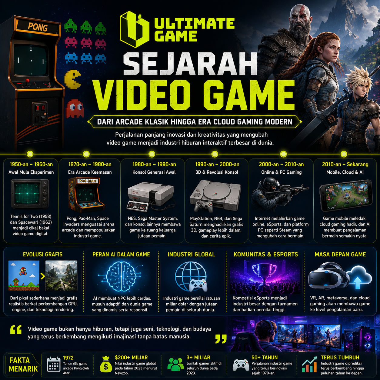 Sejarah Video Game