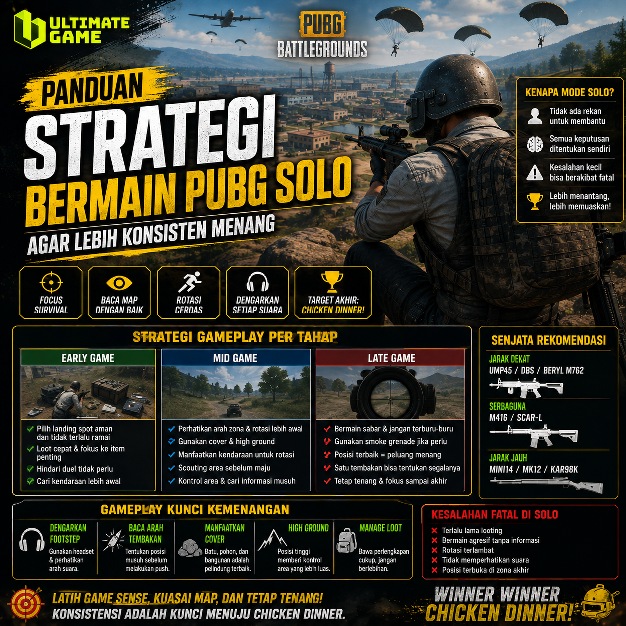 Strategi PUBG